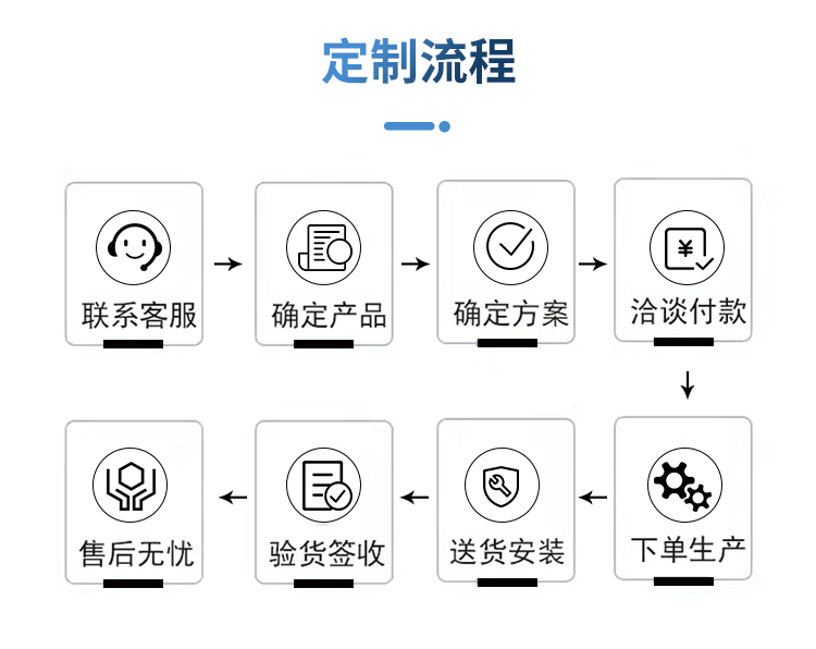 無人機方艙